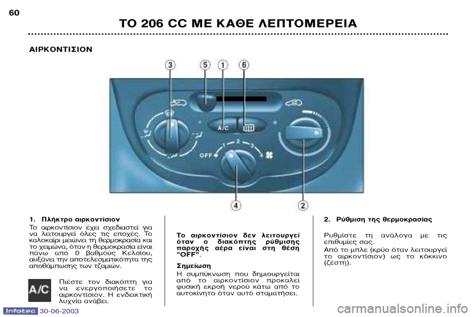 Peugeot 206 CC 2003 Εγχειρίδιο χρήσης (in Greek) 30-06-2003
∆√ 206 CC ª∂ ∫∞£∂ §∂¶∆√ª∂ƒ∂π∞
60
∞πƒ∫√¡∆π™π√¡
1. ¶Ï‹ÎÙÚÔ ·ÈÚÎÔÓÙ›ÛÈÔÓ
∆Ô ·ÈÚÎÔÓÙ›ÛÈÔÓ ¤¯ÂÈ Û¯ Peugeot 206 CC 2003 Εγχειρίδιο χρήσης (in Greek) 30-06-2003
∆√ 206 CC ª∂ ∫∞£∂ §∂¶∆√ª∂ƒ∂π∞
60
∞πƒ∫√¡∆π™π√¡
1. ¶Ï‹ÎÙÚÔ ·ÈÚÎÔÓÙ›ÛÈÔÓ
∆Ô ·ÈÚÎÔÓÙ›ÛÈÔÓ ¤¯ÂÈ Û¯