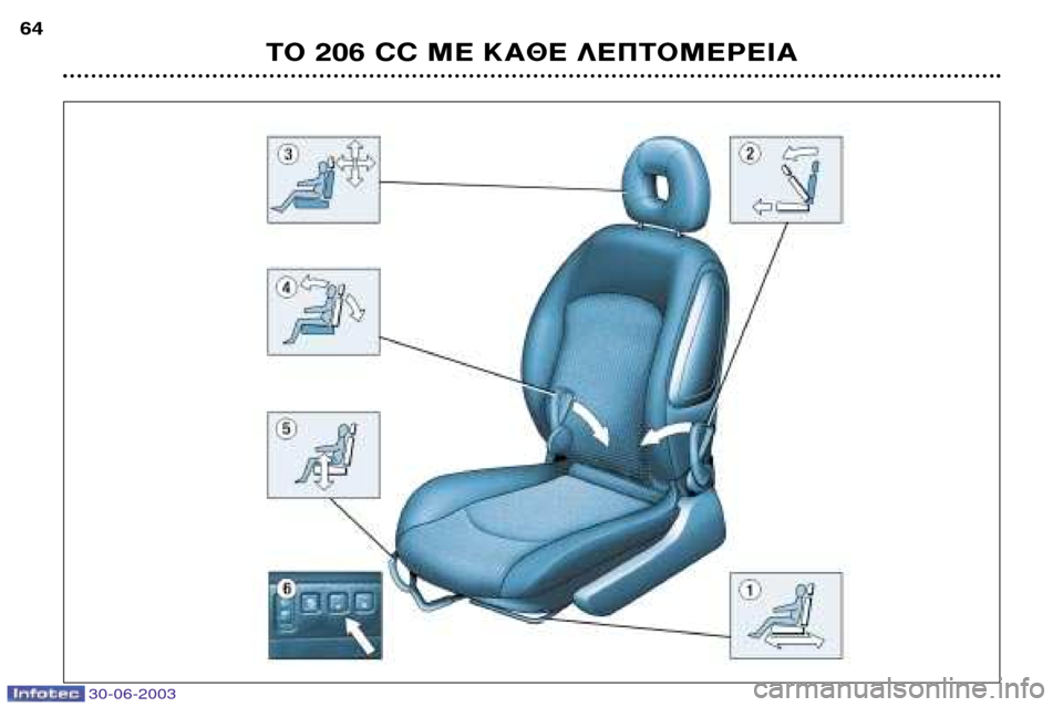 Peugeot 206 CC 2003 Εγχειρίδιο χρήσης (in Greek) 30-06-2003
∆√ 206 CC ª∂ ∫∞£∂ §∂¶∆√ª∂ƒ∂π∞
64 Peugeot 206 CC 2003 Εγχειρίδιο χρήσης (in Greek) 30-06-2003
∆√ 206 CC ª∂ ∫∞£∂ §∂¶∆√ª∂ƒ∂π∞
64