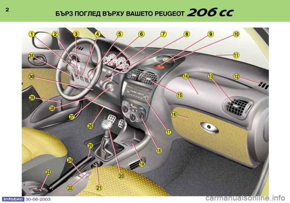 Peugeot 206 CC 2003  Ръководство за експлоатация (in Bulgarian) 30-06-2003
2БЪРЗ ПОГЛЕД ВЪРХУ ВАШЕТО PEUGEOT    