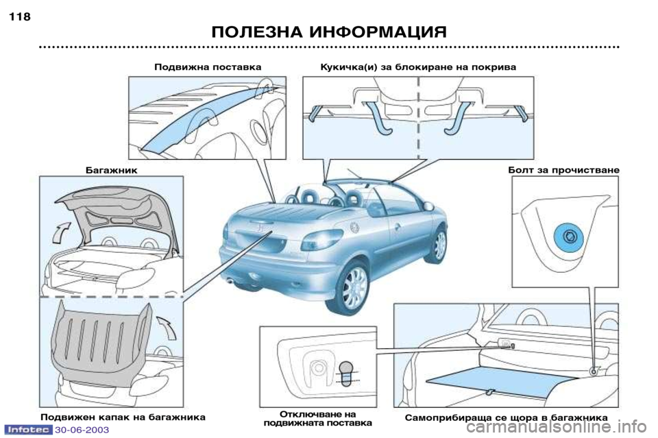 Peugeot 206 CC 2003  Ръководство за експлоатация (in Bulgarian) ПОЛЕЗНА ИНФОРМАЦИЯ
118
Подвижна поставка
Багажник
Подвижен капак на багажника Отключване на
подвижната поста