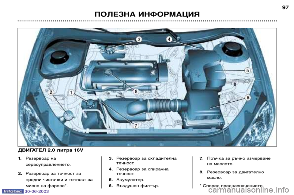 Peugeot 206 CC 2003 Ръководство за експлоатация (in Bulgarian) 30-06-2003
ПОЛЕЗНА ИНФОРМАЦИЯ97
1.
Резервоар на
сервоуправлението.
2. Резервоар за течност за
предни чистачки и теч Peugeot 206 CC 2003 Ръководство за експлоатация (in Bulgarian) 30-06-2003
ПОЛЕЗНА ИНФОРМАЦИЯ97
1.
Резервоар на
сервоуправлението.
2. Резервоар за течност за
предни чистачки и теч