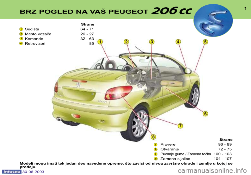 Peugeot 206 CC 2003  Упутство за употребу (in Serbian) 