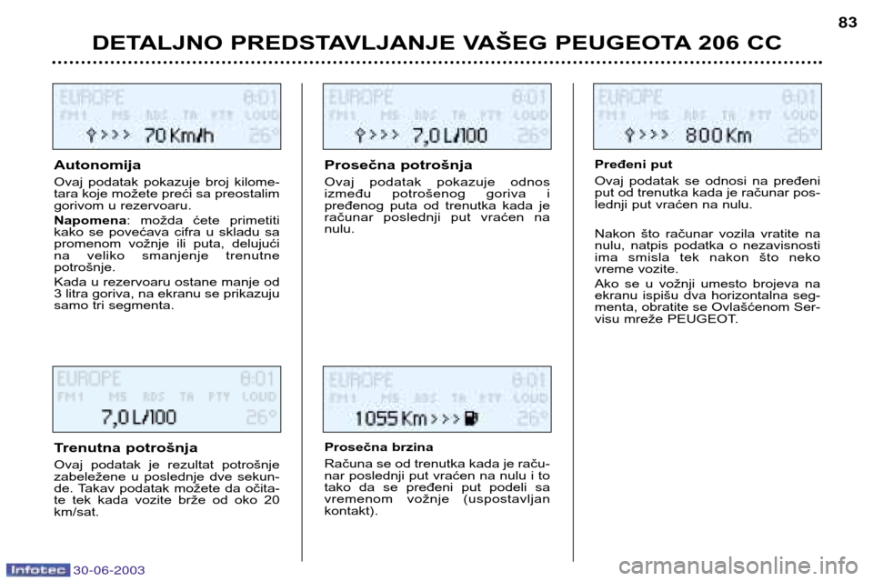 Peugeot 206 CC 2003 Упутство за употребу (in Serbian) 30-06-2003
DETALJNO PREDSTAVLJANJE VAŠEG PEUGEOTA 206 CC83
Autonomija
Ovaj podatak pokazuje broj kilome-
tara koje možete preći sa preostalim
gorivom u rezervoaru. Napomena
: možda ćete Peugeot 206 CC 2003 Упутство за употребу (in Serbian) 30-06-2003
DETALJNO PREDSTAVLJANJE VAŠEG PEUGEOTA 206 CC83
Autonomija
Ovaj podatak pokazuje broj kilome-
tara koje možete preći sa preostalim
gorivom u rezervoaru. Napomena
: možda ćete