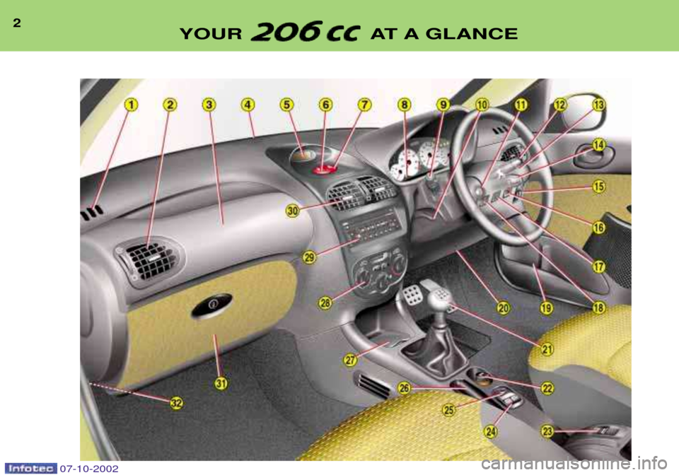 Peugeot 206 CC 2002.5  Owners Manual YOUR AT A GLANCE
2
07-10-2002   