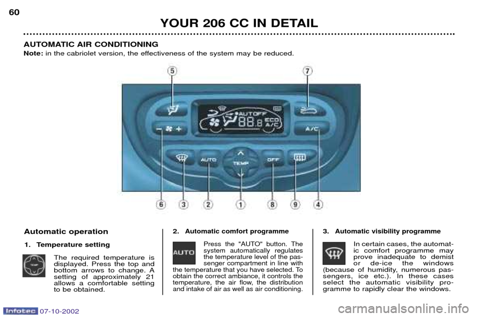 Peugeot 206 CC 2002.5 Owners Guide YOUR 206 CC IN DETAIL
60
AUTOMATIC AIR CONDITIONING Note: in the cabriolet version, the effectiveness of the system may be reduced.
2.
Automatic comfort programmePress the "AUTO" button. The system a Peugeot 206 CC 2002.5 Owners Guide YOUR 206 CC IN DETAIL
60
AUTOMATIC AIR CONDITIONING Note: in the cabriolet version, the effectiveness of the system may be reduced.
2.
Automatic comfort programmePress the "AUTO" button. The system a