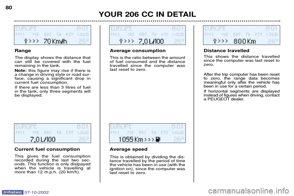 Peugeot 206 CC 2002.5  Owners Manual YOUR 206 CC IN DETAIL
80
Range The display shows the distance that can still be covered with the fuelremaining in the tank. Note: 
this figure may rise if there is
a change in driving style or road su