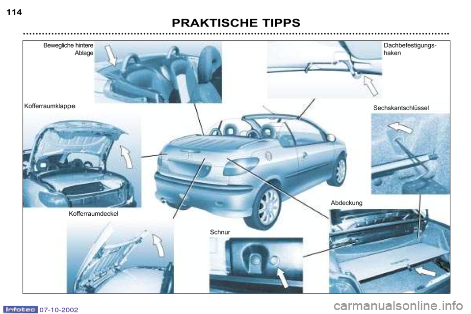 Peugeot 206 CC 2002.5  Betriebsanleitung (in German) PRAKTISCHE TIPPS
114
Bewegliche hintere
Ablage
Kofferraumklap
pe
Kofferraumdeckel  SchnurAbdeckung Sechskantschlüssel
Dachbefestigungs� 
haken
07-10-2002  