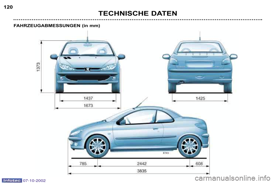 Peugeot 206 CC 2002.5  Betriebsanleitung (in German) TECHNISCHE DATEN
120
FAHRZEUGABMESSUNGEN (in mm)
07-10-2002  