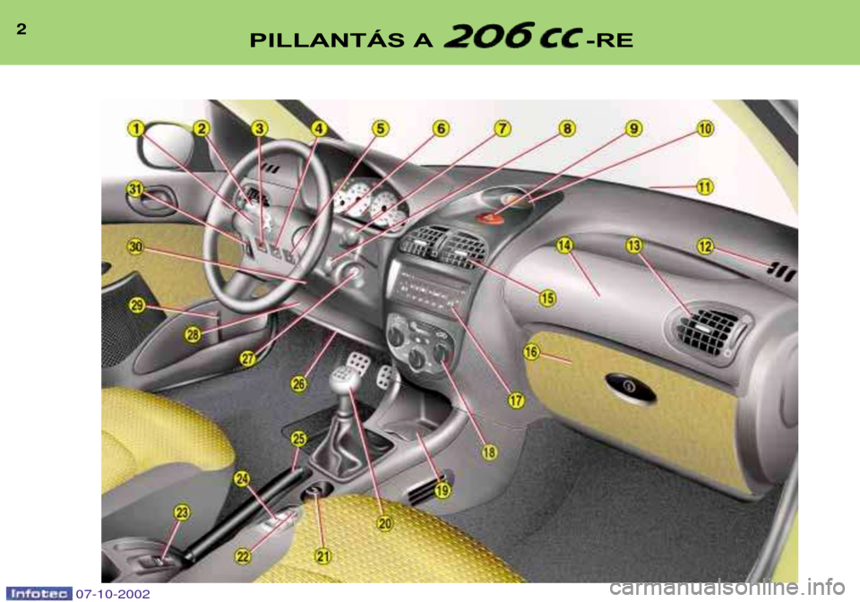 Peugeot 206 CC 2002.5  Kezelési útmutató (in Hungarian) 