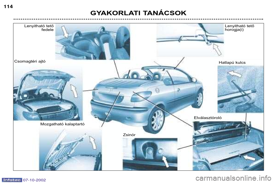 Peugeot 206 CC 2002.5  Kezelési útmutató (in Hungarian) GYAKORLATI TANÁCSOK
114
Lenyitható tető
fedele
Csomagtéri ajtó
Mozgatható kalaptartó ZsinórElválasztórolóHatlapú kulcs
Lenyitható tető horogja(i)
07-10-2002  