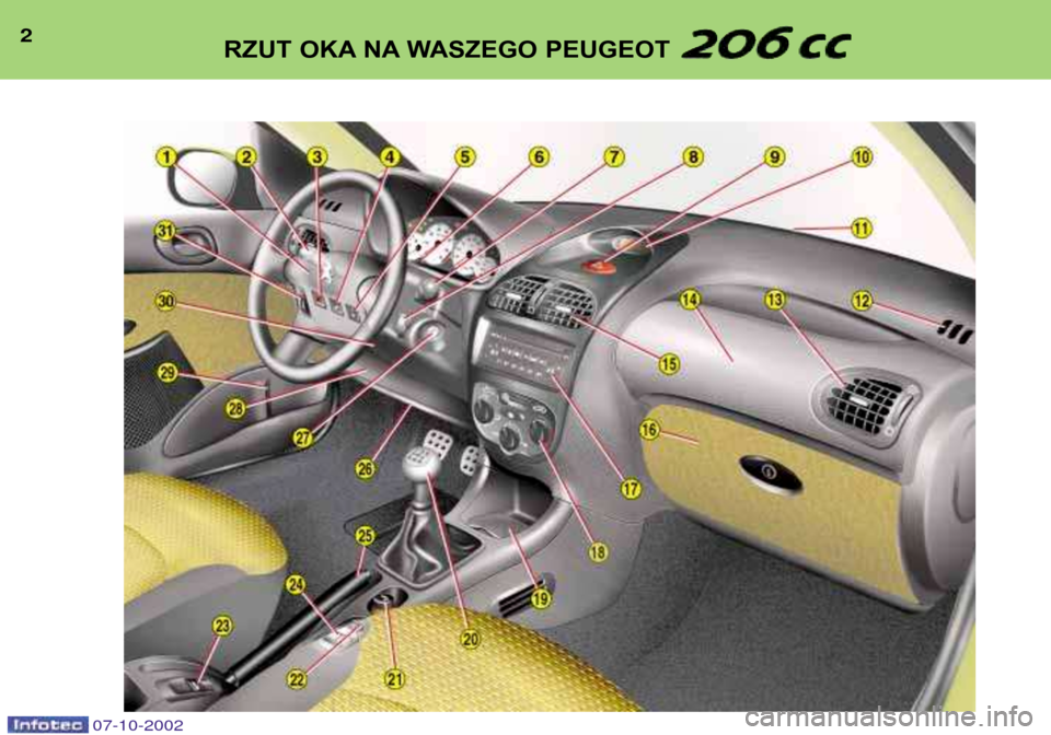Peugeot 206 CC 2002.5  Instrukcja Obsługi (in Polish) 2RZUT OKA NA WASZEGO PEUGEOT
07-10-2002   