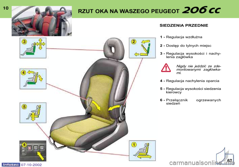 Peugeot 206 CC 2002.5  Instrukcja Obsługi (in Polish) 10RZUT OKA NA WASZEGO PEUGEOT
SIEDZENIA PRZEDNIE1 -  Regulacja wzdłużna
2 -  Dostęp do tylnych miejsc
3 -  Regulacja  wysokości  i  nachy- 
lenia zagłówka
Nigdy  nie  jeździć  ze  zde-
montowa