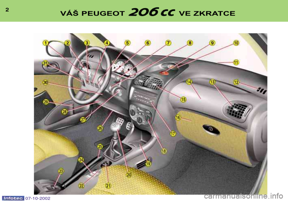 Peugeot 206 CC 2002.5  Návod k obsluze (in Czech) 2VÁŠ PEUGEOT  VE ZKRATCE
07-10-2002   