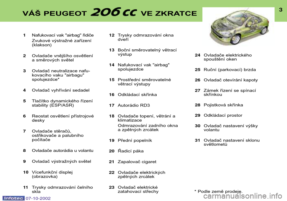 Peugeot 206 CC 2002.5  Návod k obsluze (in Czech) 1Nafukovací vak "airbag" řidiče Zvukové výstražné zařízení
(klakson)
2 Ovladače vnějšího osvětlení 
a směrových světel
3 Ovladač neutralizace nafu-
kovacího vaku "airbagu"spolujez