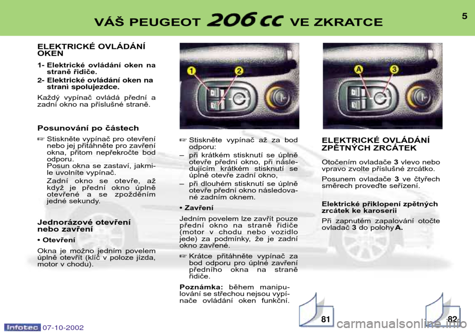 Peugeot 206 CC 2002.5  Návod k obsluze (in Czech) ELEKTRICKÉ OVLÁDÁNÍ OKEN 1- Elektrické  ovládání  oken  na 
straně řidiče.
2- ElektrickŽ ovl‡d‡n’ oken na stran“ spolujezdce.
Každý  vypínač  ovládá  přední  a
zadní okno 