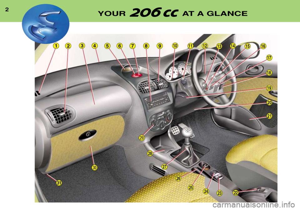 Peugeot 206 CC 2001.5  Owners Manual 