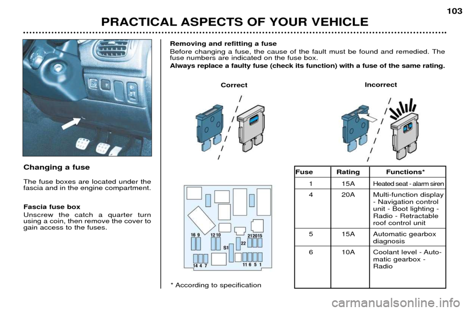 Peugeot 206 CC 2001.5  Owners Manual PRACTICAL ASPECTS OF YOUR VEHICLE103
Changing a fuse The fuse boxes are located under the fascia and in the engine compartment. Fascia fuse box Unscrew the catch a quarter turn using a coin, then remo