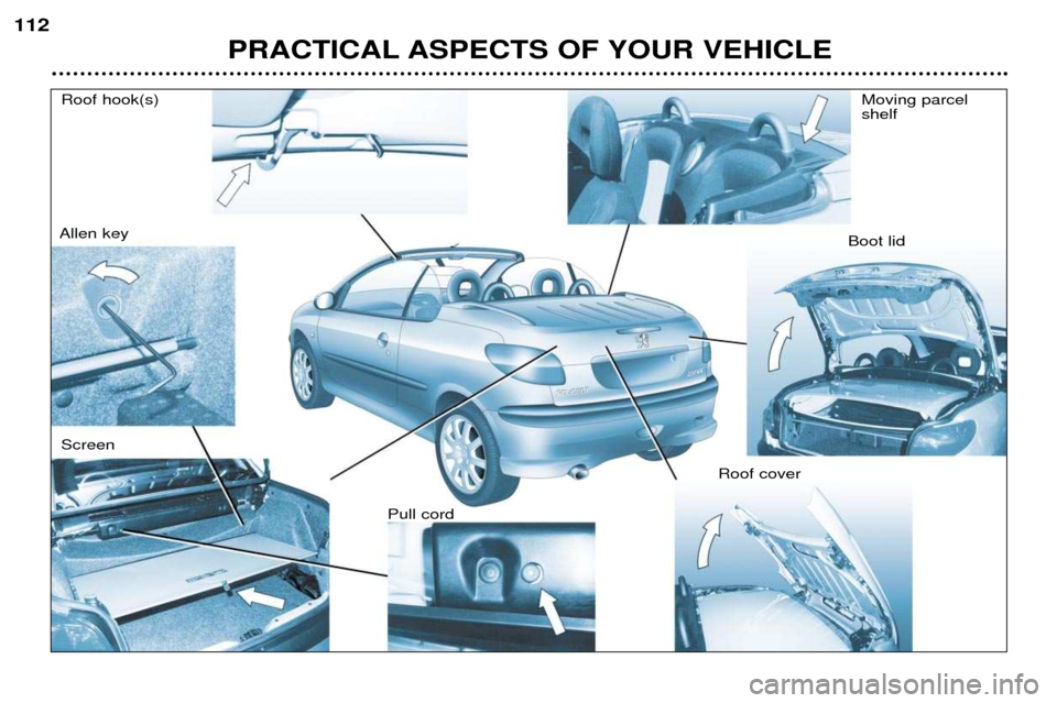 Peugeot 206 CC 2001.5  Owners Manual PRACTICAL ASPECTS OF YOUR VEHICLE
112
Moving parcel shelf
Boot lid
Roof cover
Pull cord
Screen
Allen key 
Roof hook(s)  