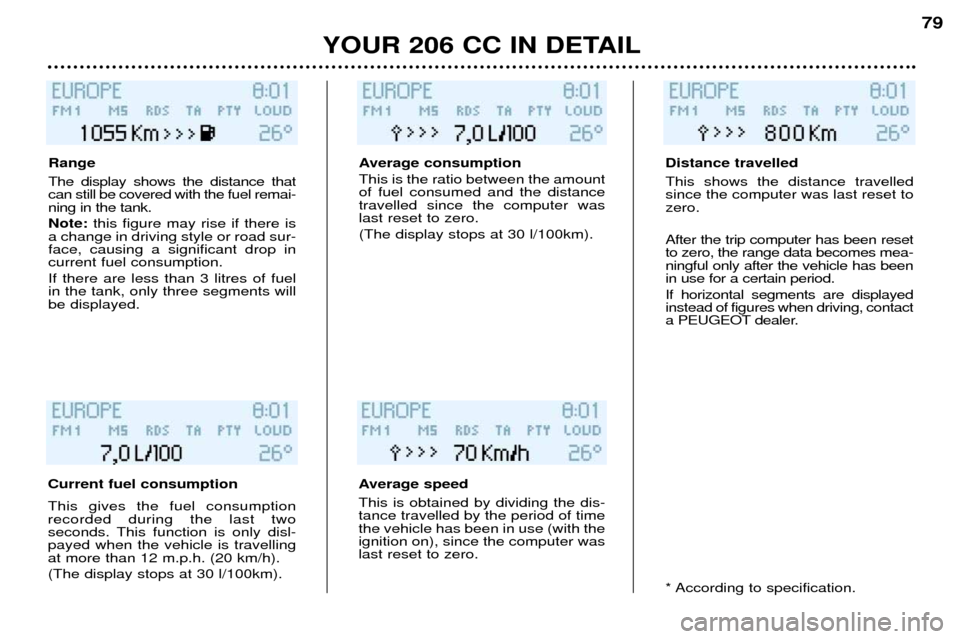 Peugeot 206 CC 2001.5  Owners Manual YOUR 206 CC IN DETAIL79
* According to specification.
Range The display shows the distance that can still be covered with the fuel remai-ning in the tank. Note: 
this figure may rise if there is
a cha