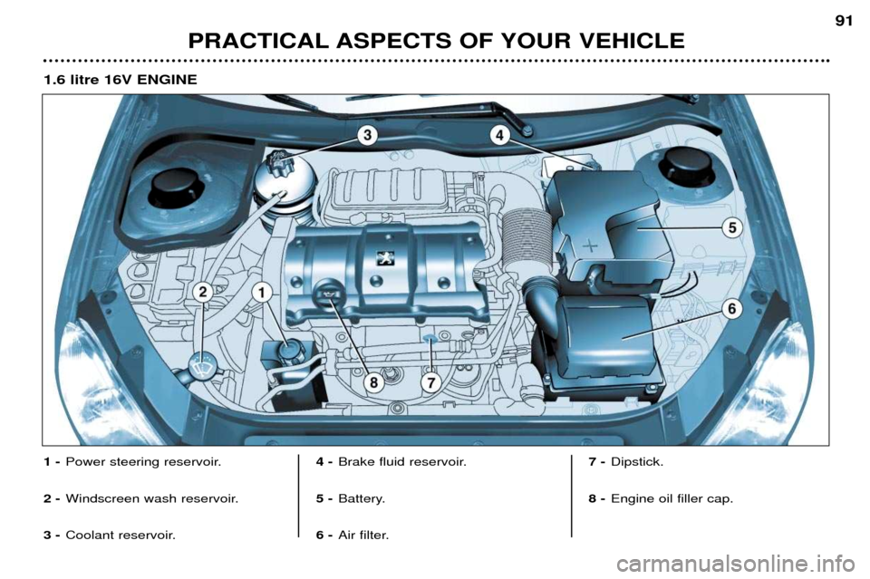 Peugeot 206 CC 2001.5  Owners Manual PRACTICAL ASPECTS OF YOUR VEHICLE91
1 -
Power steering reservoir.
2 - Windscreen wash reservoir.
3 - Coolant reservoir. 4 -
Brake fluid reservoir.
5 - Battery. 
6 - Air filter. 7 -
Dipstick.
8 - Engin