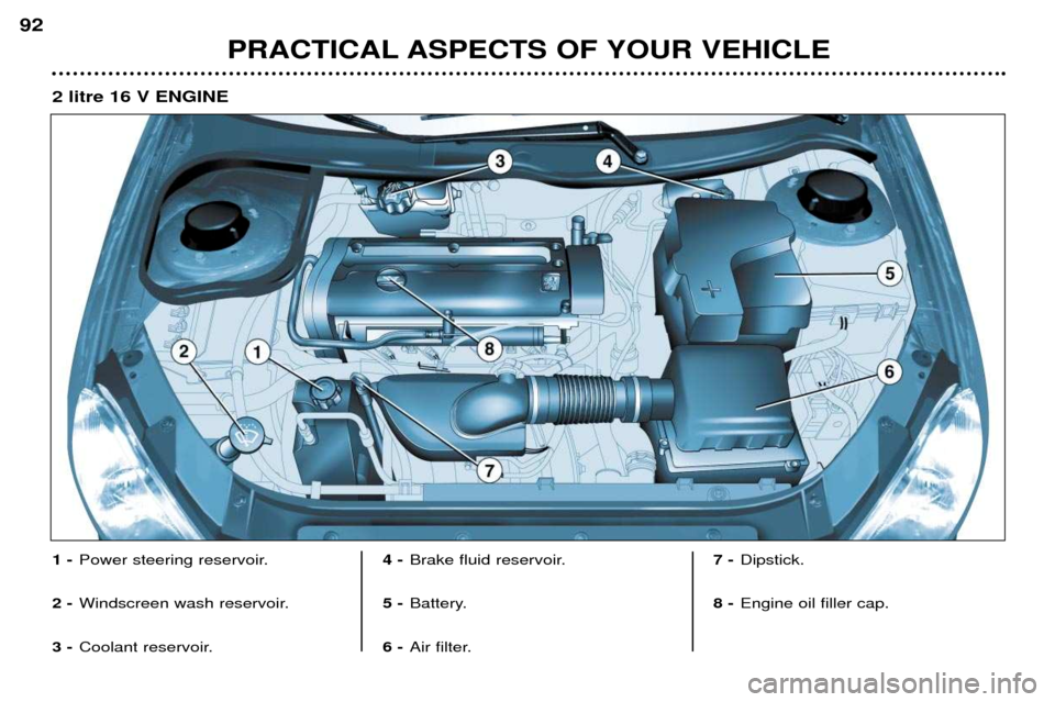 Peugeot 206 CC 2001.5  Owners Manual PRACTICAL ASPECTS OF YOUR VEHICLE
92
1 -
Power steering reservoir.
2 - Windscreen wash reservoir.
3 - Coolant reservoir. 4 -
Brake fluid reservoir.
5 - Battery.
6 - Air filter. 7 -
Dipstick.
8 - Engin