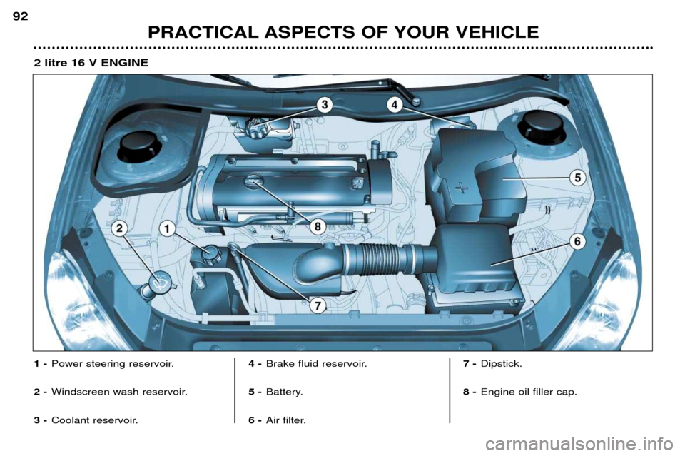 Peugeot 206 CC 2001.5 Owners Guide PRACTICAL ASPECTS OF YOUR VEHICLE
92
1 -
Power steering reservoir.
2 - Windscreen wash reservoir.
3 - Coolant reservoir. 4 -
Brake fluid reservoir.
5 - Battery.
6 - Air filter. 7 -
Dipstick.
8 - Engin