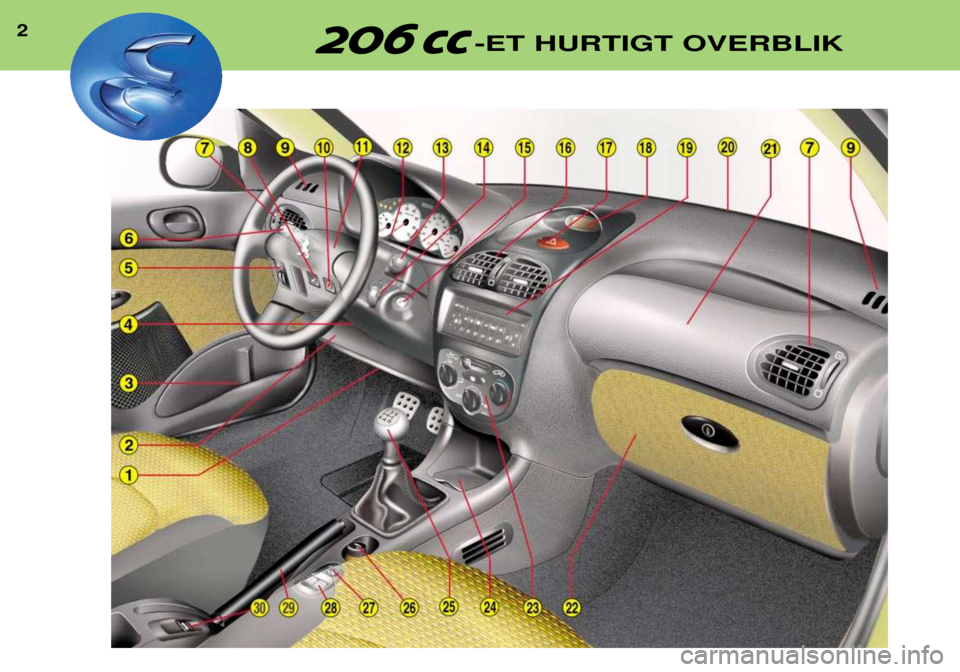 Peugeot 206 CC 2001.5  Instruktionsbog (in Danish) 2-ET HURTIGT OVERBLIK   