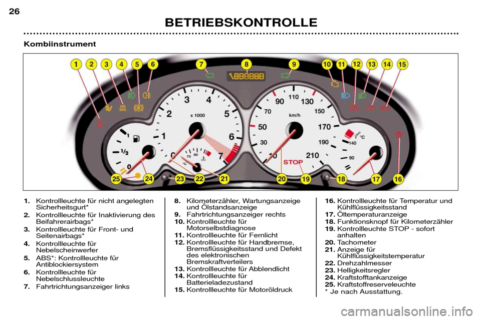 Peugeot 206 CC 2001.5  Betriebsanleitung (in German) BETRIEBSKONTROLLE
26
1.Kontrollleuchte fŸr nicht angelegten Sicherheitsgurt*
2. Kontrollleuchte fŸr Inaktivierung desBeifahrerairbags*
3. Kontrollleuchte fŸr Front- undSeitenairbags*
4. Kontrollleu