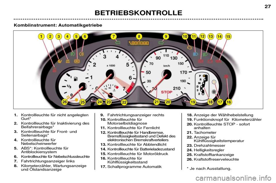 Peugeot 206 CC 2001.5  Betriebsanleitung (in German) BETRIEBSKONTROLLE27
1. Kontrollleuchte fŸr nicht angelegten Gurt* 
2. Kontrollleuchte fŸr Inaktivierung desBeifahrerairbags*
3. Kontrollleuchte fŸr Front- undSeitenairbags* 
4. Kontrollleuchte fŸr