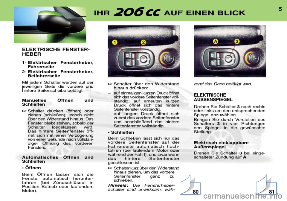 Peugeot 206 CC 2001.5  Betriebsanleitung (in German) 5IHR AUF EINEN BLICK
ELEKTRISCHE FENSTER- HEBER 
1- Elektrischer  Fensterheber,Fahrerseite 
2- Elektrischer  Fensterheber, Beifahrerseite
Mit jedem Schalter werden auf der jeweiligen Seite die vordere