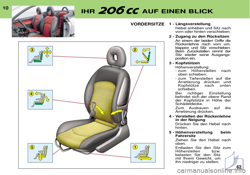 Peugeot 206 CC 2001.5  Betriebsanleitung (in German) 10IHR AUF EINEN BLICK
VORDERSITZE1 - LŠngsverstellung
Hebel anheben und Sitz nach vorn oder hinten verschieben. 
2 - Zugang zu den RŸcksitzen An einem der beiden Griffe dieRŸckenlehne nach vorn um-