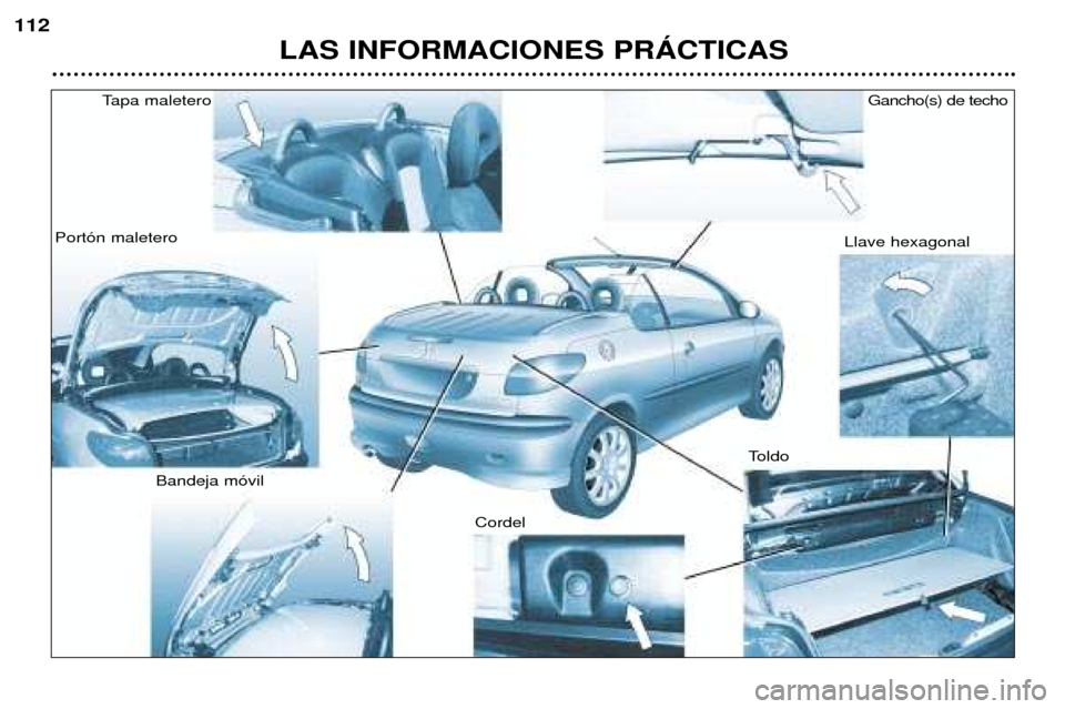 Peugeot 206 CC 2001.5  Manual del propietario (in Spanish) LAS INFORMACIONES PRçCTICAS
112
Tapa maletero 
Port—n maletero
Bandeja m—vil CordelToldoLlave hexagonal
Gancho(s) de techo  