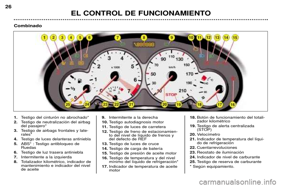 Peugeot 206 CC 2001.5 Manual del propietario (in Spanish) EL CONTROL DE FUNCIONAMIENTO
26
1.Testigo del cintur—n no abrochado*
2. Testigo de neutralizaci—n del airbag del pasajero*
3. Testigo de airbags frontales y late-rales*
4.
Testigo de luces delante Peugeot 206 CC 2001.5 Manual del propietario (in Spanish) EL CONTROL DE FUNCIONAMIENTO
26
1.Testigo del cintur—n no abrochado*
2. Testigo de neutralizaci—n del airbag del pasajero*
3. Testigo de airbags frontales y late-rales*
4.
Testigo de luces delante