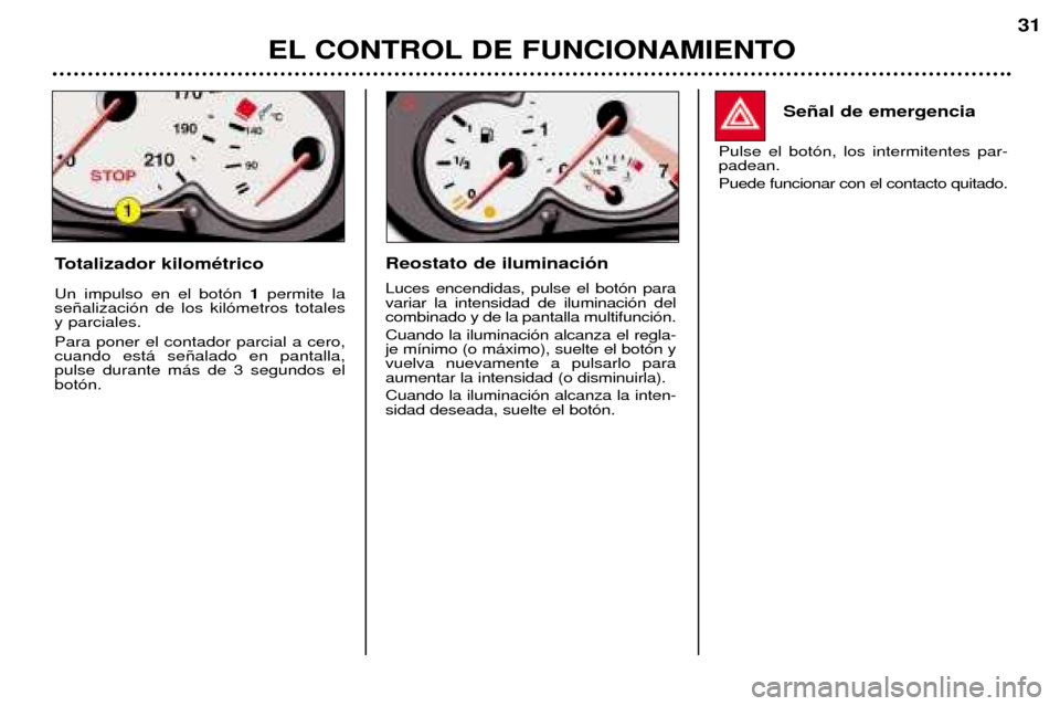 Peugeot 206 CC 2001.5 Manual del propietario (in Spanish) EL CONTROL DE FUNCIONAMIENTO
31
Se–al de emergencia
Pulse el bot—n, los intermitentes par- padean. Puede funcionar con el contacto quitado.
Totalizador kilom Žtrico
Un impulso en el bot—n 1per Peugeot 206 CC 2001.5 Manual del propietario (in Spanish) EL CONTROL DE FUNCIONAMIENTO
31
Se–al de emergencia
Pulse el bot—n, los intermitentes par- padean. Puede funcionar con el contacto quitado.
Totalizador kilom Žtrico
Un impulso en el bot—n 1per