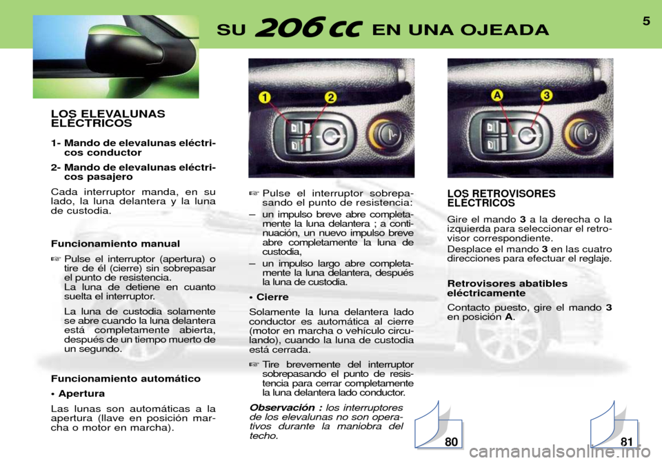 Peugeot 206 CC 2001.5  Manual del propietario (in Spanish) 5SU EN UNA OJEADA
LOS ELEVALUNAS ELƒCTRICOS 
1-  Mando de elevalunas elŽctri-
cos conductor
2-  Mando de elevalunas elŽctri- cos pasajero
Cada interruptor manda, en su lado, la luna delantera y la 