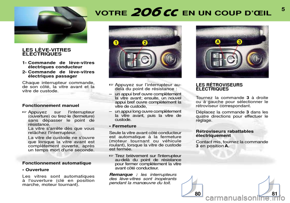Peugeot 206 CC 2001.5  Manuel du propriétaire (in French) 5VOTRE  EN UN COUP DÕÎIL
LES LéVE-VITRES ƒLECTRIQUES 
1- Commande de lŽlectriques conducteur
2- Commande de l Žlectriques passager
Chaque interrupteur commande, de son c™tŽ, la vitre avant et