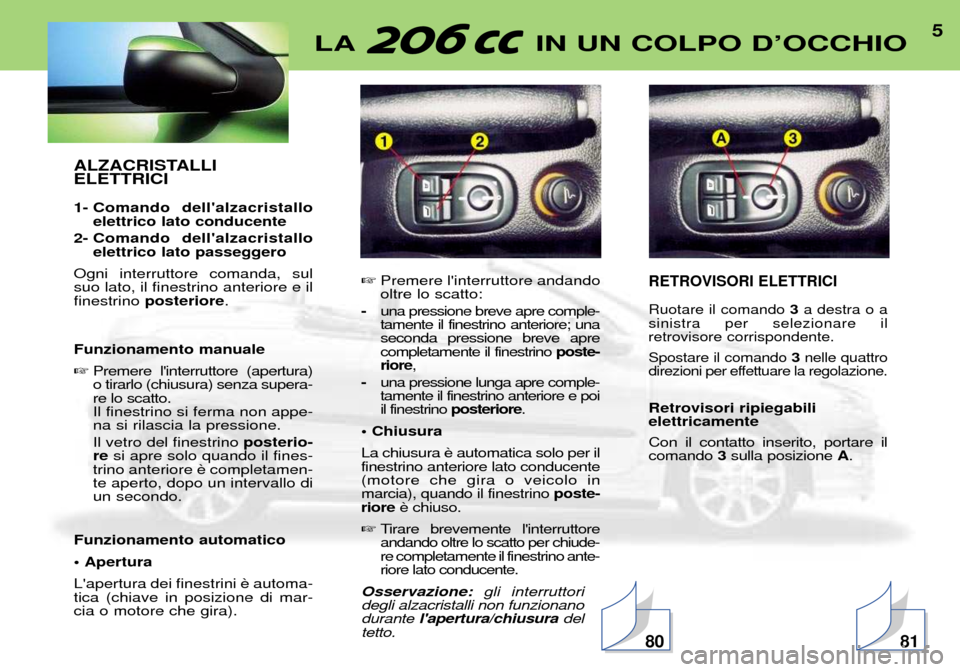 Peugeot 206 CC 2001.5  Manuale del proprietario (in Italian) 5LA IN UN COLPO DÕOCCHIO
ALZACRISTALLI  ELETTRICI 
1- Comando  dellalzacristalloelettrico lato conducente
2- Comando  dellalzacristallo elettrico lato passeggero
Ogni interruttore comanda, sul suo 