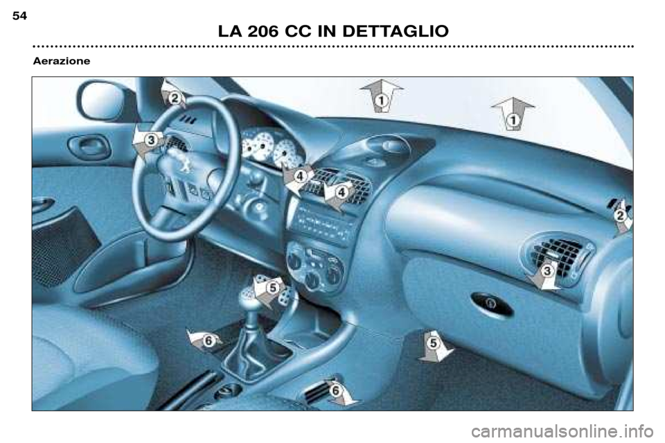 Peugeot 206 CC 2001.5  Manuale del proprietario (in Italian) LA 206 CC IN DETTAGLIO
54
Aerazione  