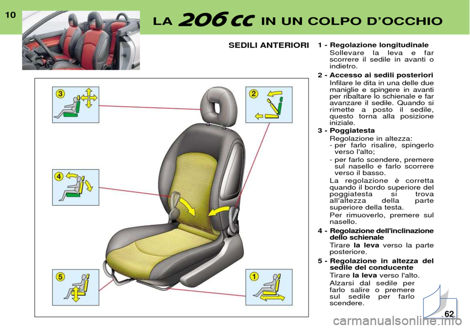 Peugeot 206 CC 2001.5  Manuale del proprietario (in Italian) 10LA IN UN COLPO DÕOCCHIO
SEDILI ANTERIORI1 - Regolazione longitudinale
Sollevare la leva e far scorrere il sedile in avanti oindietro.
2 - Accesso ai sedili posteriori Infilare le dita in una delle 