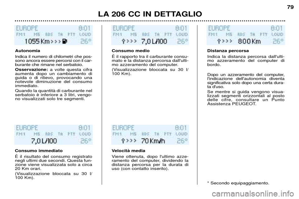 Peugeot 206 CC 2001.5  Manuale del proprietario (in Italian) LA 206 CC IN DETTAGLIO
79
* Secondo equipaggiamento.
Autonomia Indica il numero di chilometri che pos- sono ancora essere percorsi con il car-burante che rimane nel serbatoio. Osservazione:
a volte qu