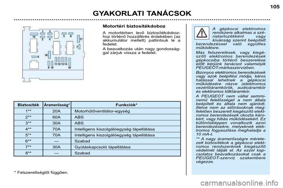 Peugeot 206 CC 2001.5  Kezelési útmutató (in Hungarian) GYAKORLATI TANÁCSOK
105
BiztosítékÁramerősség*Funkciók*
1** 20A Motorhűtőventilátor-egység 
2** 60A ABS
3** 30A ABS
4** 70A Intelligens kiszolgálóegység tápellátása
5** 70A Intelligen