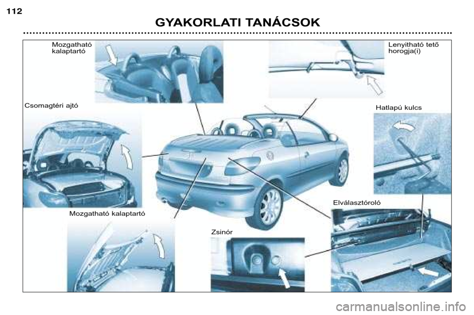 Peugeot 206 CC 2001.5  Kezelési útmutató (in Hungarian) GYAKORLATI TANÁCSOK
112
Mozgatható kalaptartó
Csomagtéri ajtó
Mozgatható kalaptartó ZsinórElválasztórolóHatlapú kulcs
Lenyitható tetőhorogja(i)  