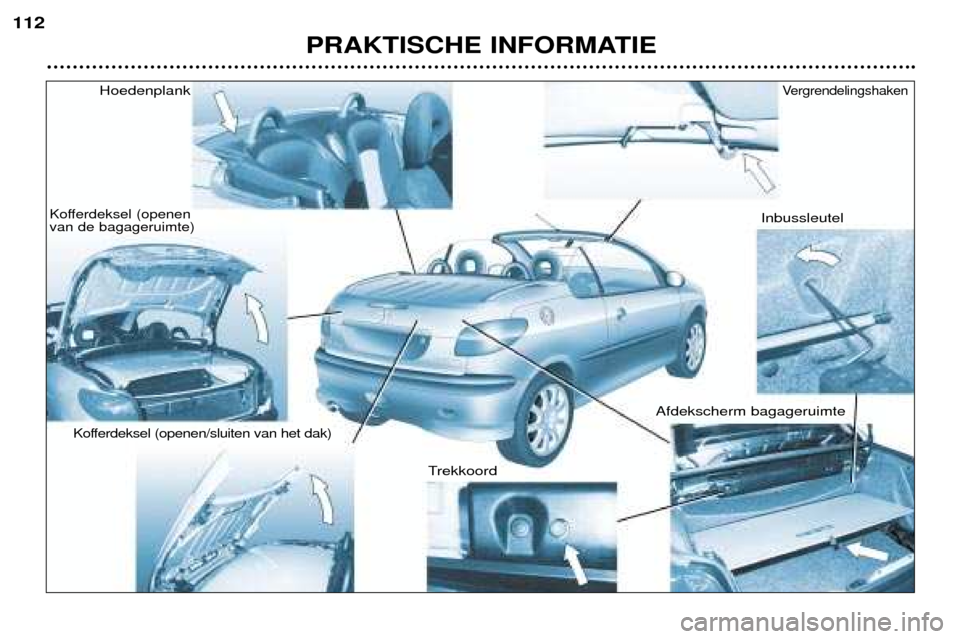 Peugeot 206 CC 2001.5  Handleiding (in Dutch) PRAKTISCHE INFORMATIE
112
Hoedenplank
Kofferdeksel (openen van de bagageruimte)Kofferdeksel (openen/sluiten van het dak)
Trekkoord Afdekscherm bagageruimteInbussleutel
Vergrendelingshaken  