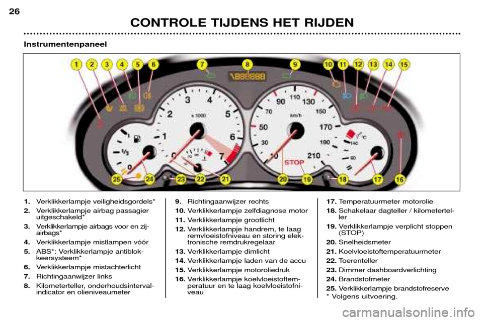 Peugeot 206 CC 2001.5 Handleiding (in Dutch) CONTROLE TIJDENS HET RIJDEN
26
1.Verklikkerlampje veiligheidsgordels*
2. Verklikkerlampje airbag passagier uitgeschakeld*
3. Verklikkerlampje airbags voor en zij-airbags*
4. Verklikkerlampje mistlampe Peugeot 206 CC 2001.5 Handleiding (in Dutch) CONTROLE TIJDENS HET RIJDEN
26
1.Verklikkerlampje veiligheidsgordels*
2. Verklikkerlampje airbag passagier uitgeschakeld*
3. Verklikkerlampje airbags voor en zij-airbags*
4. Verklikkerlampje mistlampe