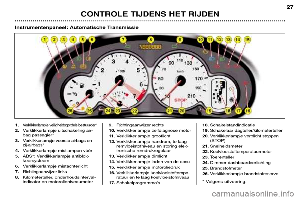 Peugeot 206 CC 2001.5  Handleiding (in Dutch) CONTROLE TIJDENS HET RIJDEN
27
1.Verklikkerlampje veiligheidsgordels bestuurder*
2.Verklikkerlampje uitschakeling air- bag passagier*
3. Verklikkerlampje voorste airbags enzij-airbags*
4. Verklikkerla