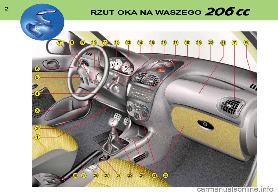 Peugeot 206 CC 2001.5  Instrukcja Obsługi (in Polish) 2RZUT OKA NA WASZEGO    