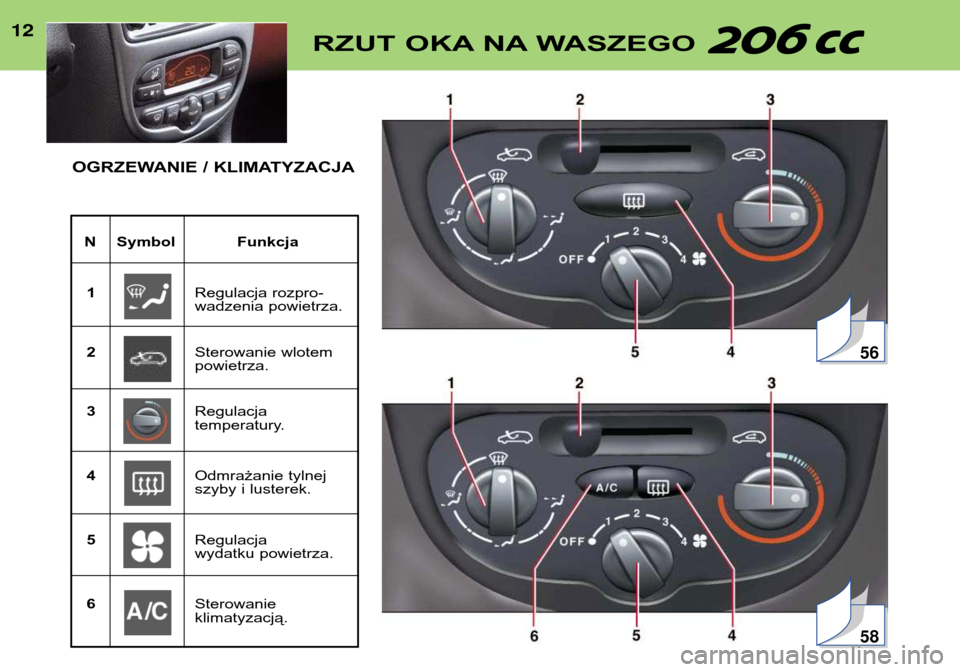 Peugeot 206 CC 2001.5  Instrukcja Obsługi (in Polish) 12RZUT OKA NA WASZEGO 12
N Symbol Funkcja1 Regulacja rozpro- 
wadzenia powietrza.
2 Sterowanie wlotempowietrza.
3 Regulacja 
temperatury.
4 Odmrażanie tylnej
szyby i lusterek.
5 Regulacja 
wydatku po