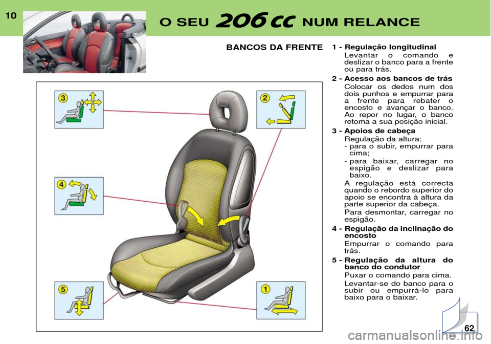 Peugeot 206 CC 2001.5  Manual do proprietário (in Portuguese) 10O SEU  NUM RELANCE
BANCOS DA FRENTE1 - Regula
Levantar o comando e deslizar o banco para a frenteou para tr‡s.
2 - Acesso aos bancos de tr‡s Colocar os dedos num dosdois punhos e empurrar paraa 