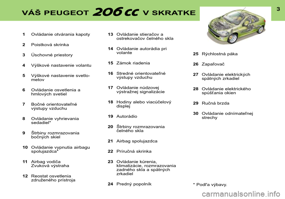 Peugeot 206 CC 2001.5  Užívateľská príručka (in Slovak) 1Ovládanie otvárania kapoty
2 Poistková skrinka
3 Úschovné priestory
4 Výškové nastavenie volantu
5 Výškové nastavenie svetlo- metov
6 Ovládanie osvetlenia a
hmlových svetiel
7 Bočné or