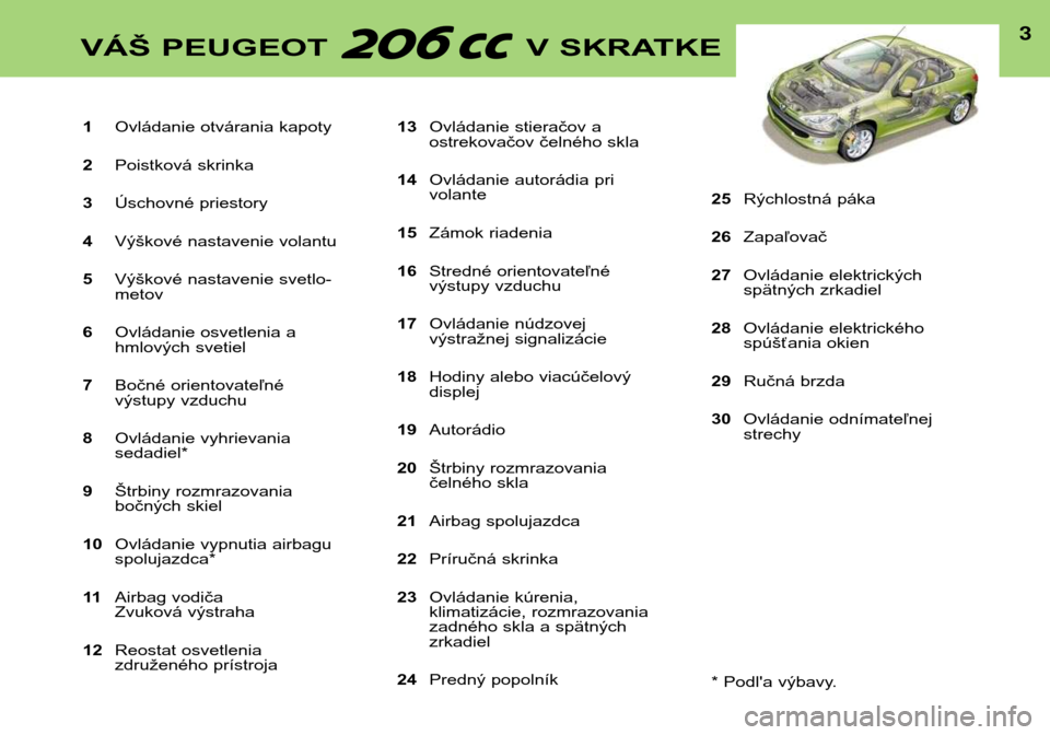 Peugeot 206 CC 2001.5  Užívateľská príručka (in Slovak) 1Ovládanie otvárania kapoty
2 Poistková skrinka
3 Úschovné priestory
4 Výškové nastavenie volantu
5 Výškové nastavenie svetlo- metov
6 Ovládanie osvetlenia a
hmlových svetiel
7 Bočné or